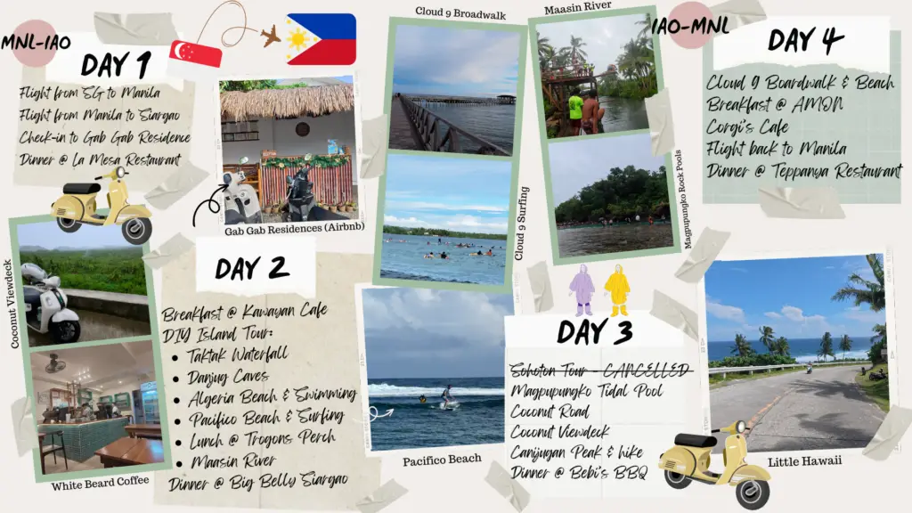 siargao trip journey map